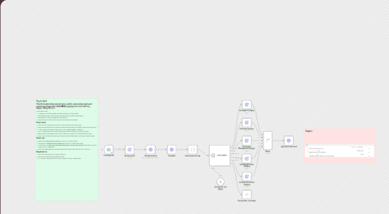Automatic email categorization & labeling in Zoho Mail with GPT-4o-mini workflow diagram