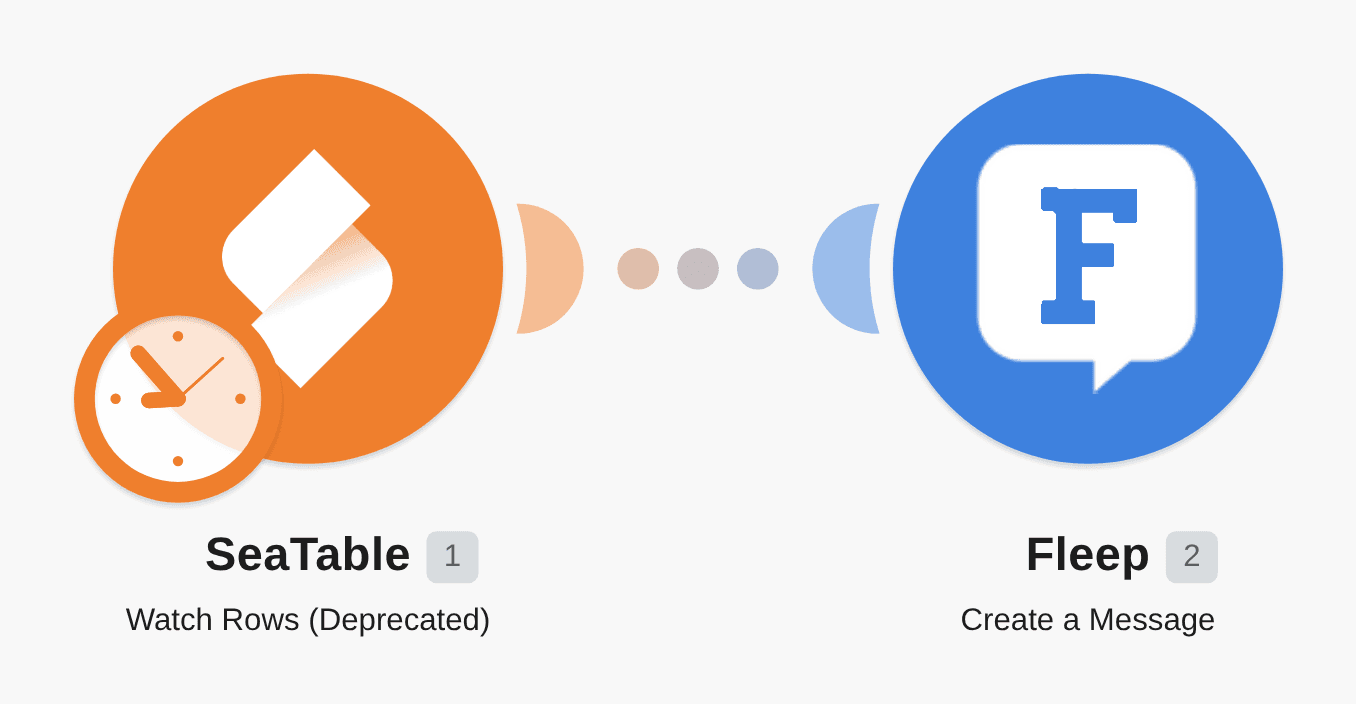 Create Fleep messages for new records in SeaTable workflow diagram