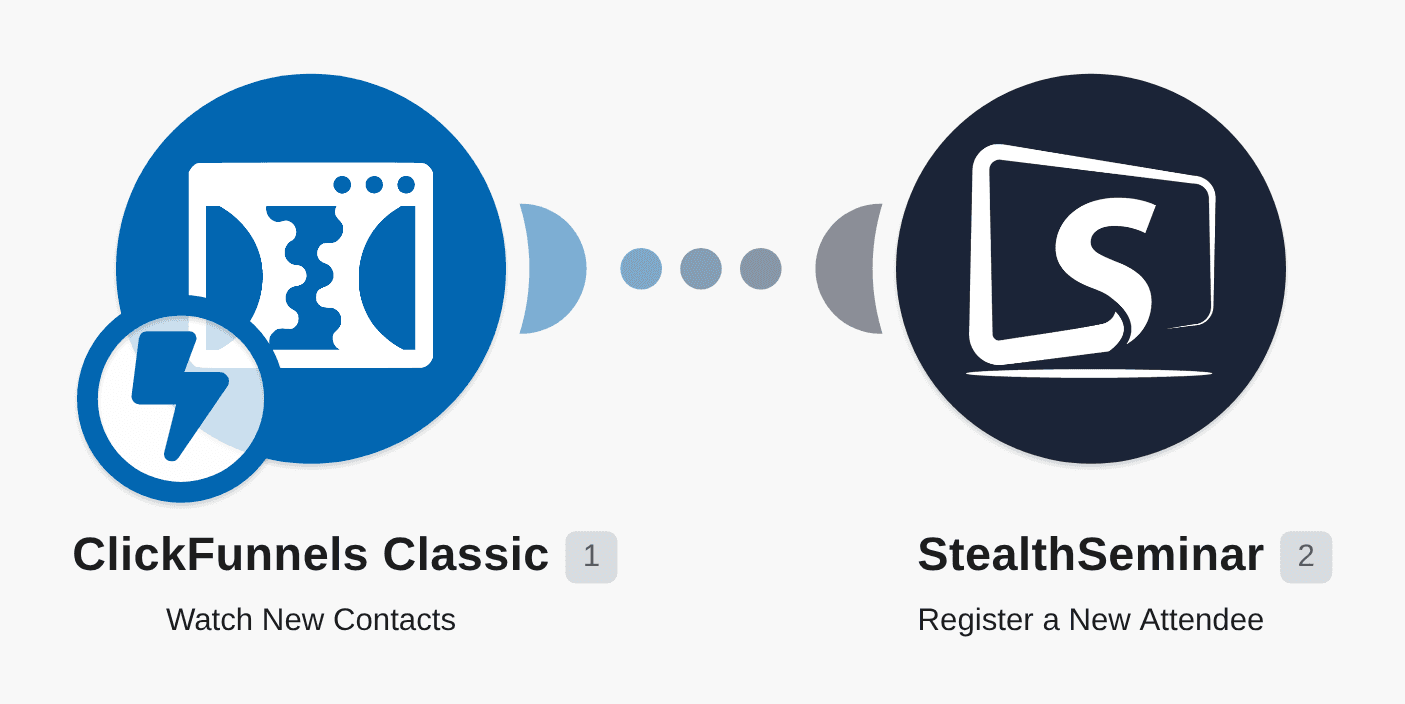 Create registered attendees in StealthSeminar from new ClickFunnels contacts workflow diagram