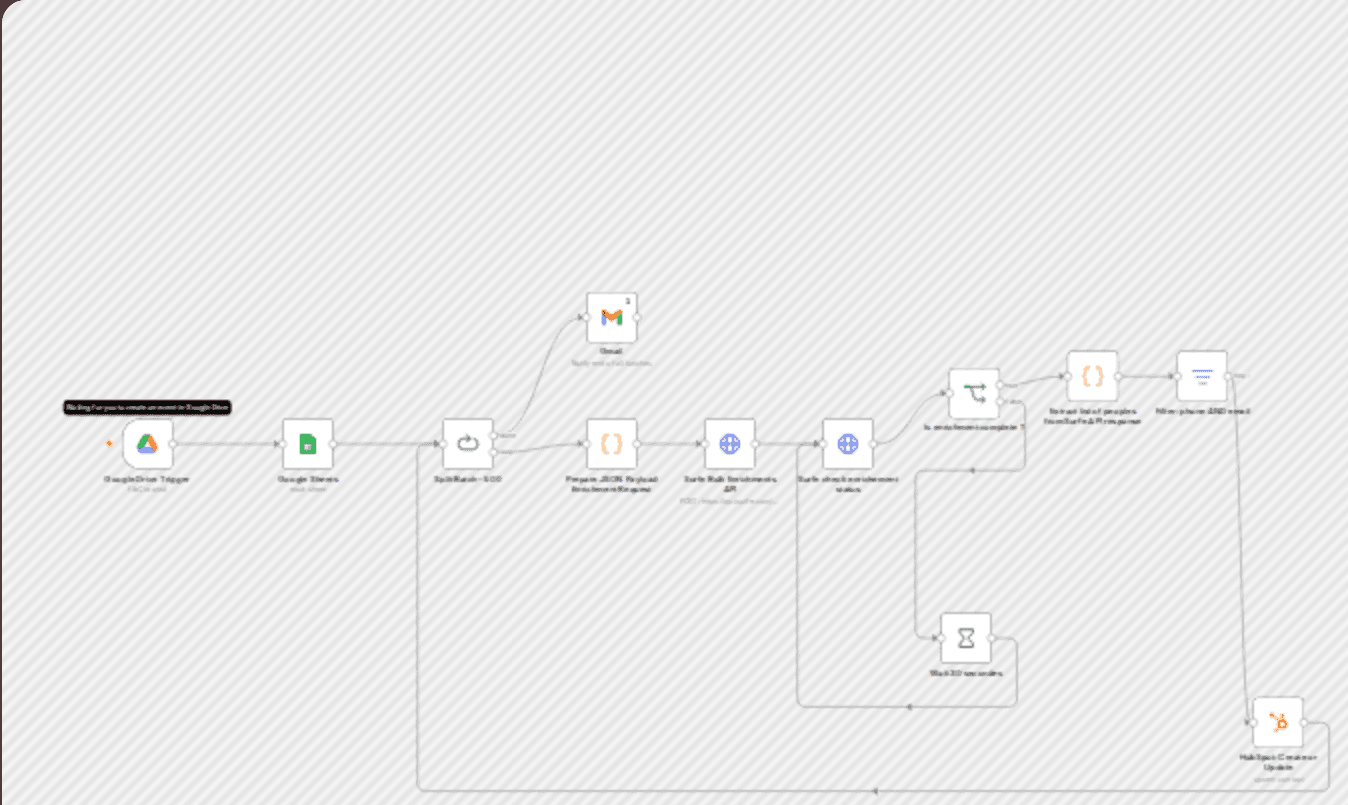 Automate contact enrichment with Surfe, Google Sheets & HubSpot workflow diagram
