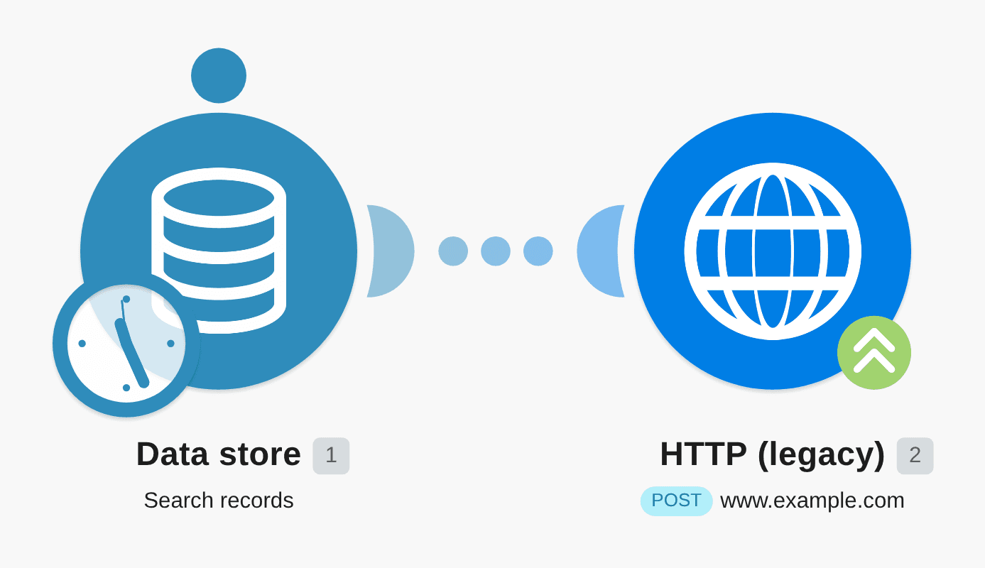 Send data from Datastore search results via HTTP action workflow diagram