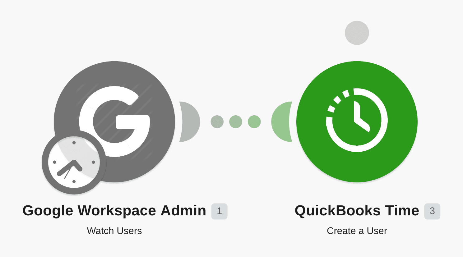 Create TSheets users for new G Suite users workflow diagram