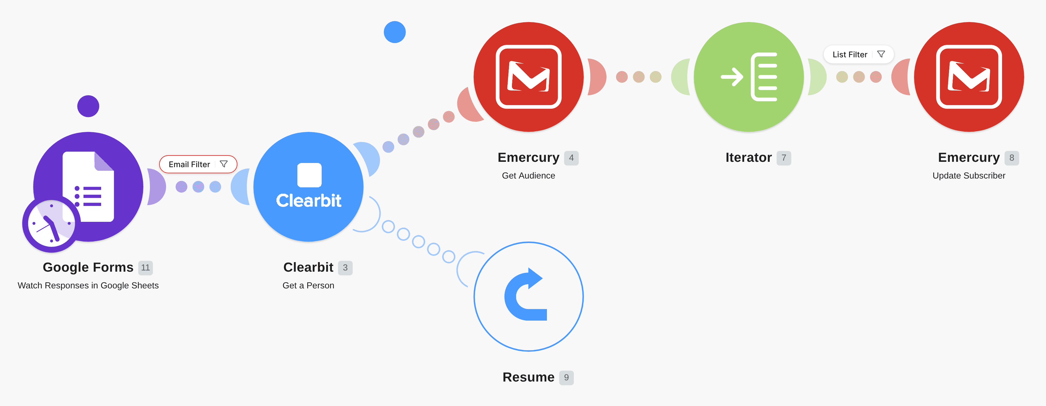 Create new subscribers in Emercury from Google Forms workflow diagram