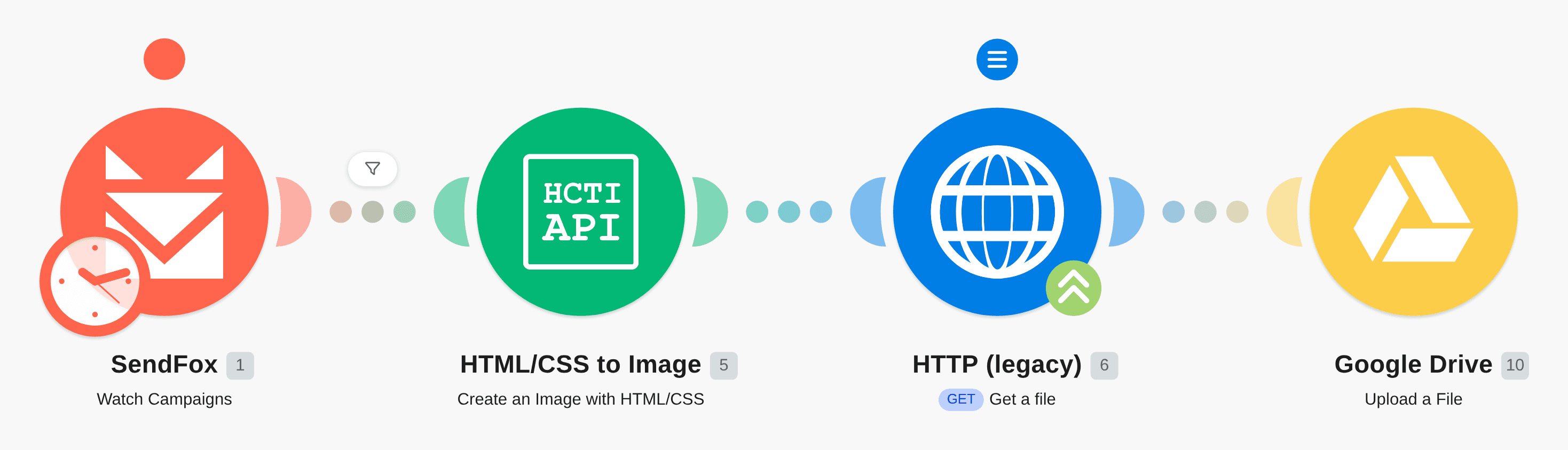 Create screenshot of sent e-mail in Sendfox campaigns and save to Google Drive workflow diagram