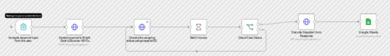 TikTok post scraper via keywords | Bright Data + Sheets integration workflow diagram