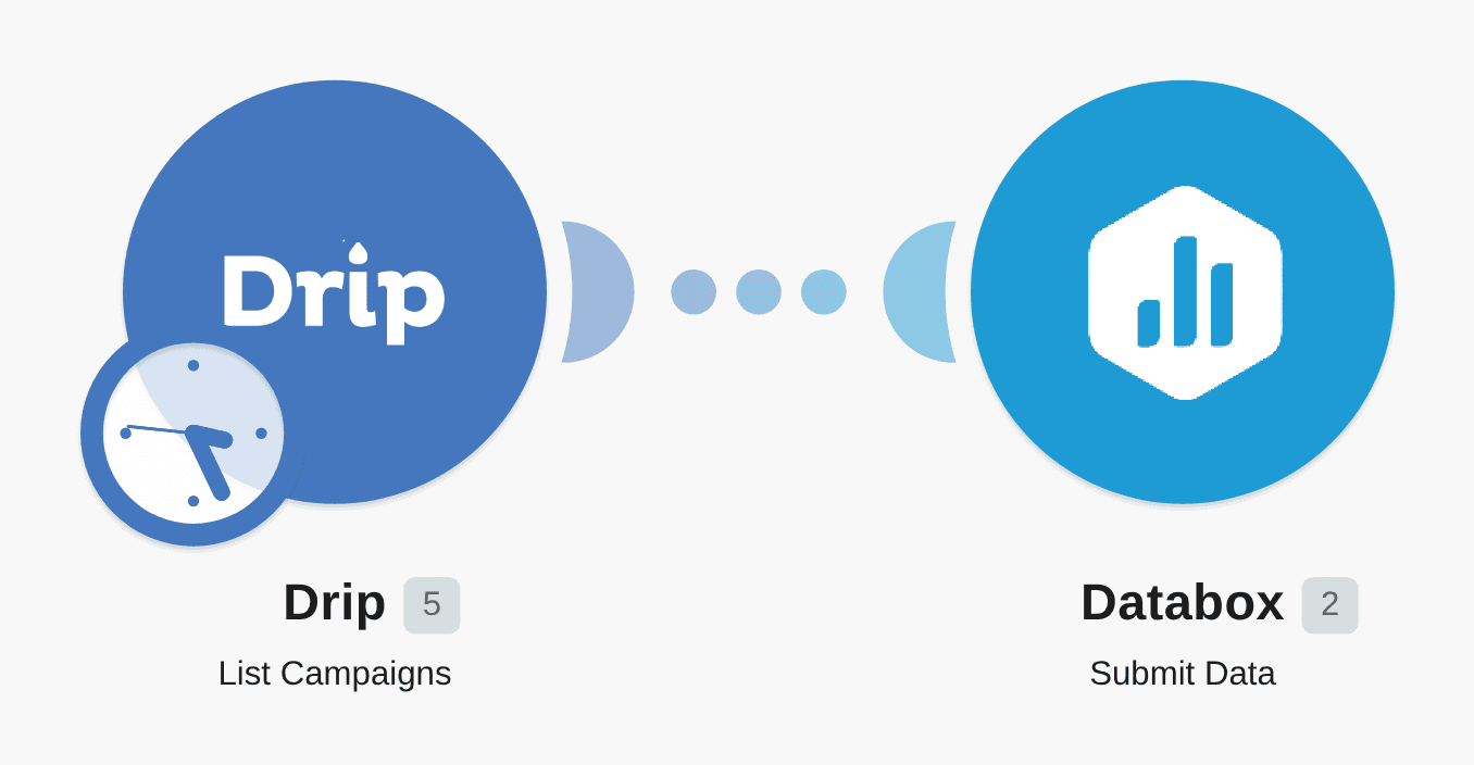 Send Drip Campaigns Overview to Databox workflow diagram