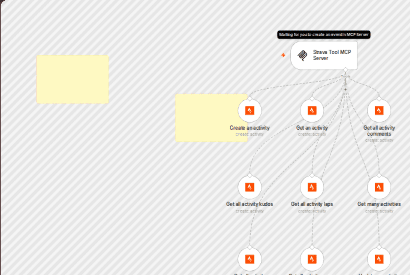 π οΈ Strava tool MCP server πͺ all 9 operations workflow diagram