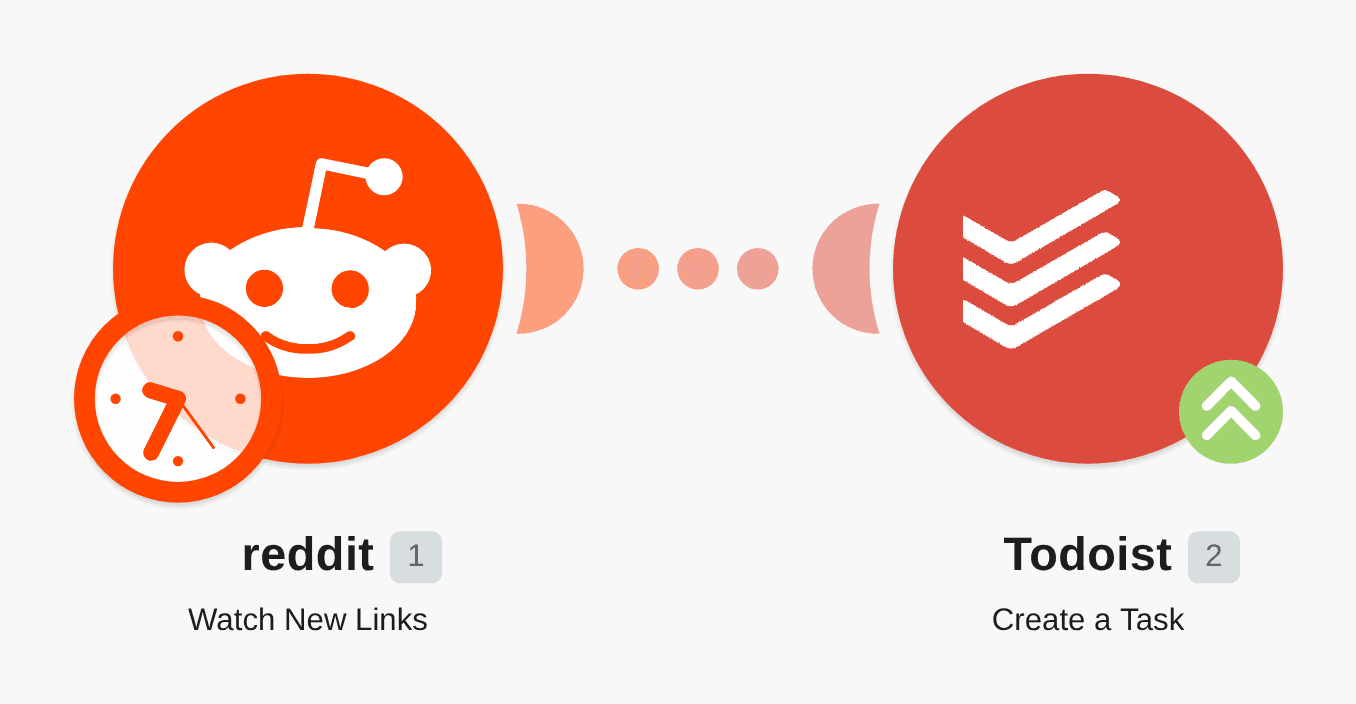 Create Todoist tasks from new Reddit links workflow diagram