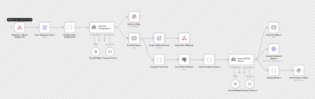 Automate peer review assignments with GPT-4-nano, Slack and email notifications workflow diagram