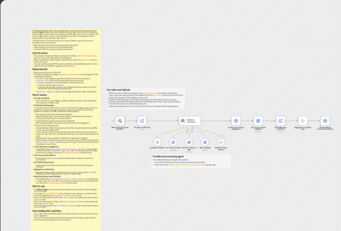 Automate process improvement with employee feedback using AI and Baserow workflow diagram