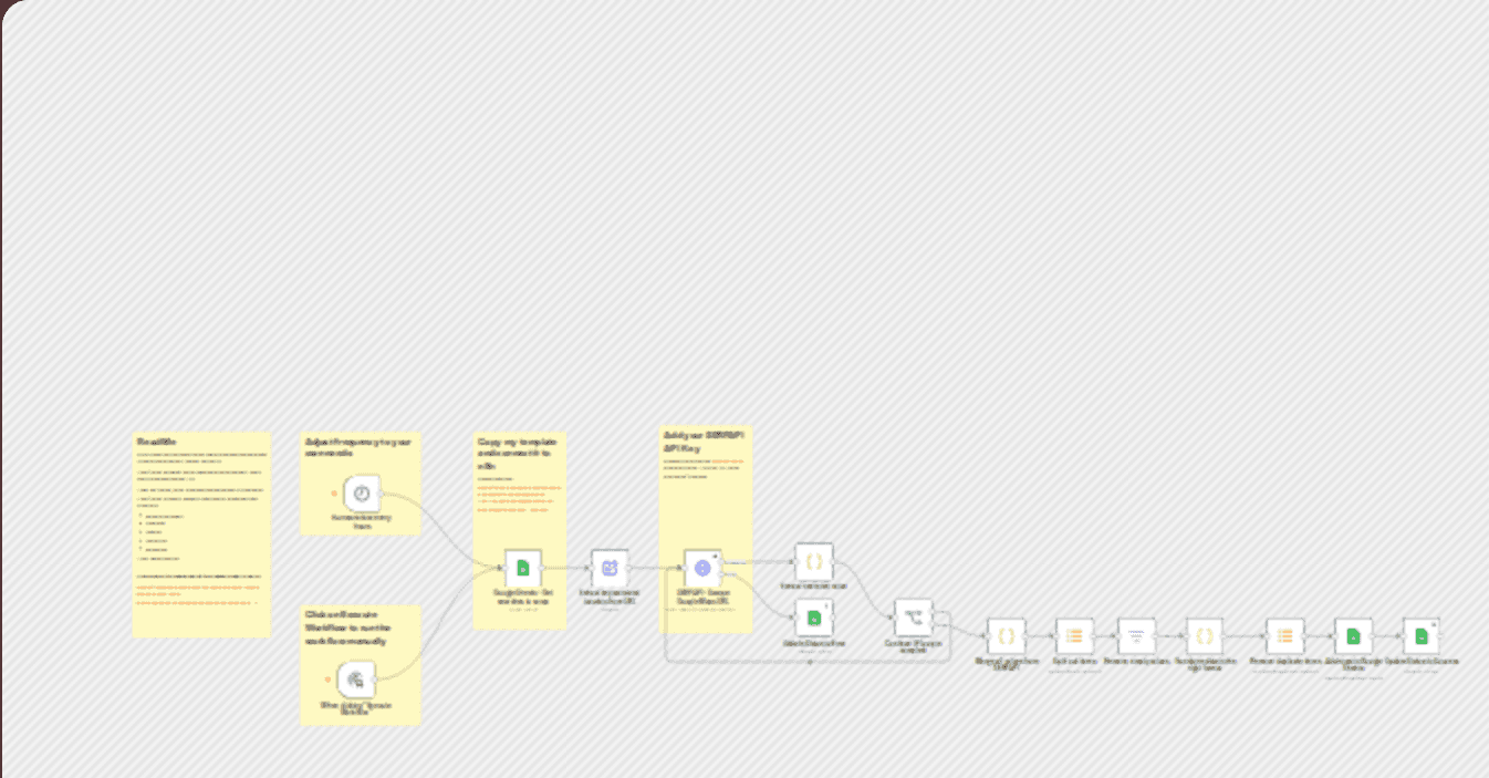 Google maps scraper workflow diagram