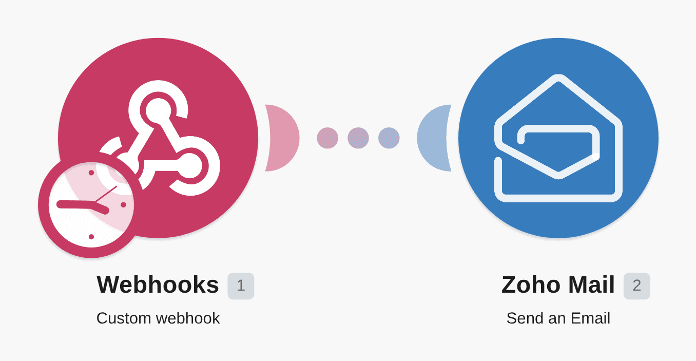 Send emails via Zoho Mail from a custom webhook workflow diagram
