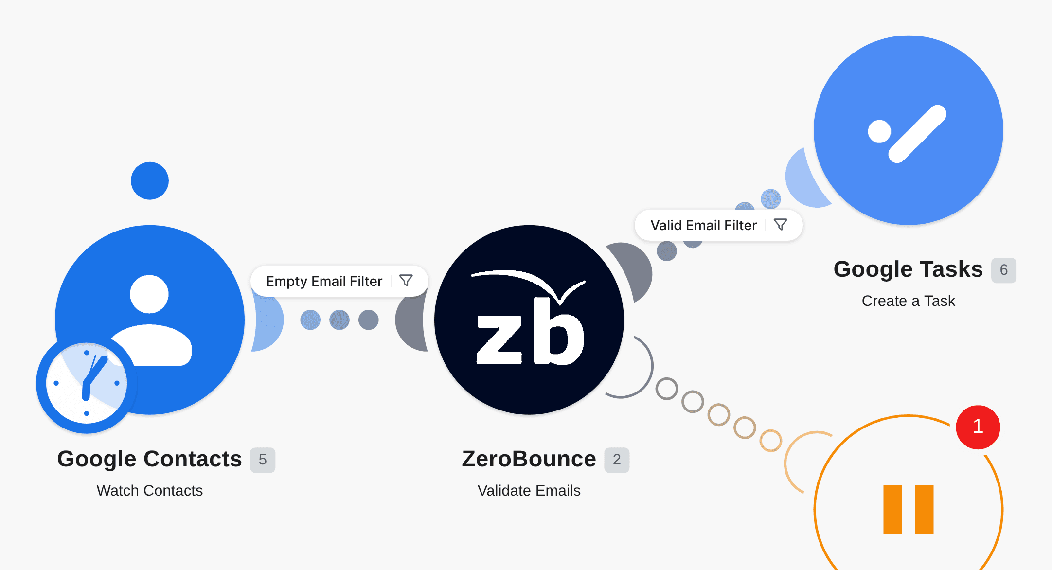 Create Google Tasks for new Google Contacts with valid emails workflow diagram