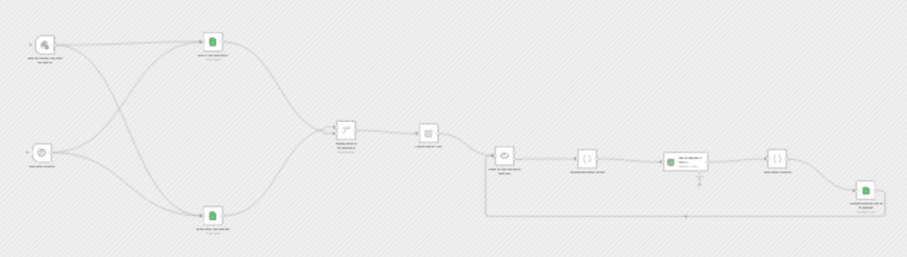 AI automate UX feedback: Sentiment & emotion analysis in Google Sheets + OpenAI workflow diagram