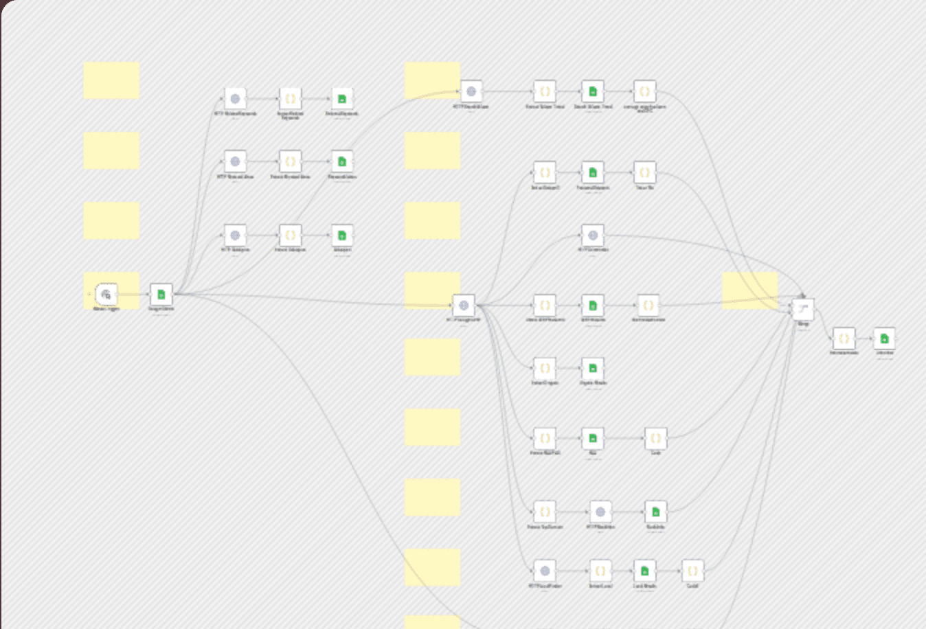 Fully automate blog creation with GPT & publish to WordPress via Google Sheets workflow diagram