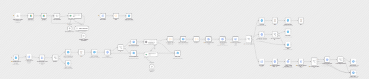 Automatic job listings extraction and publishing template workflow diagram