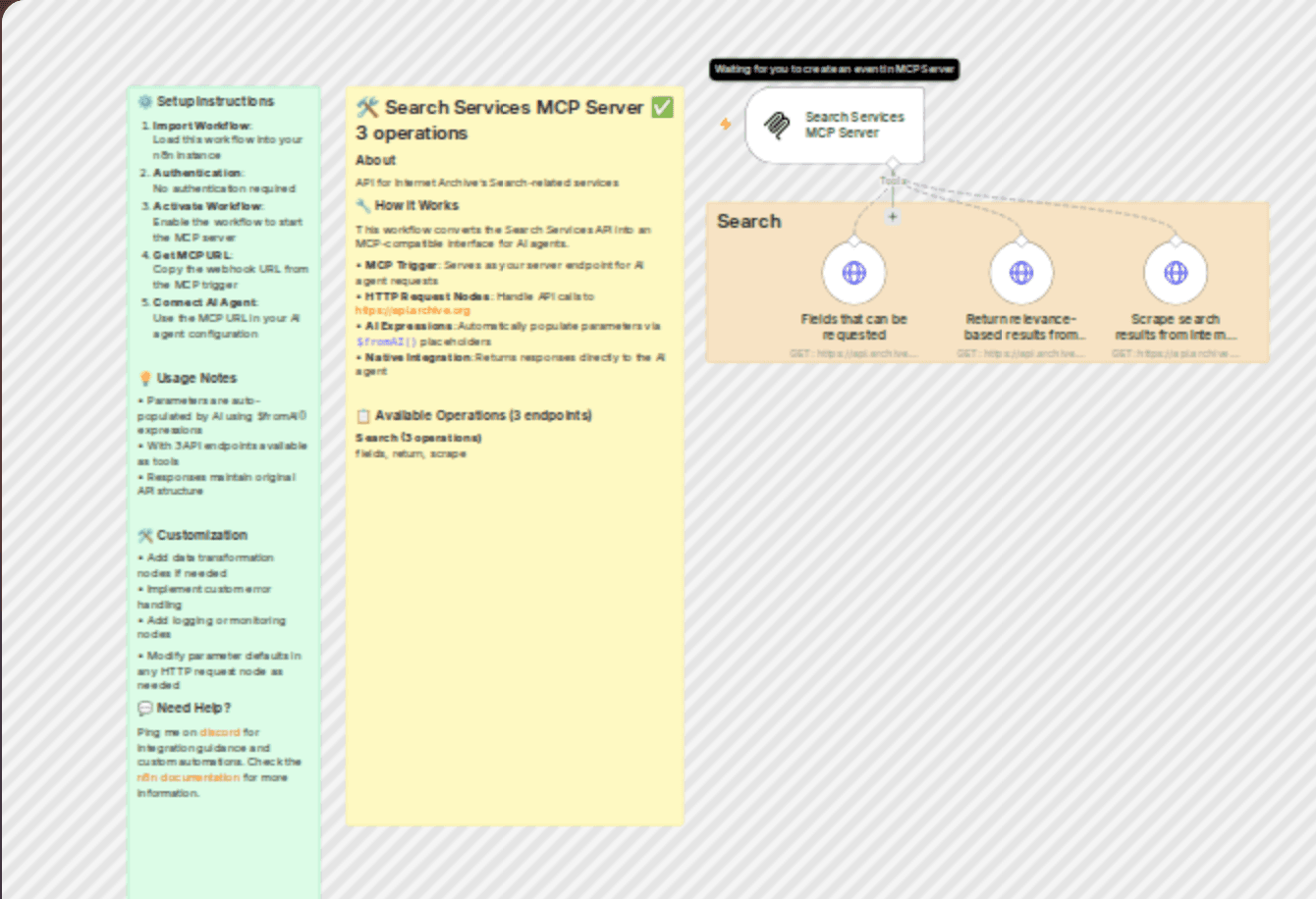 Internet Archive search API integration for AI agents (3 operations) workflow diagram