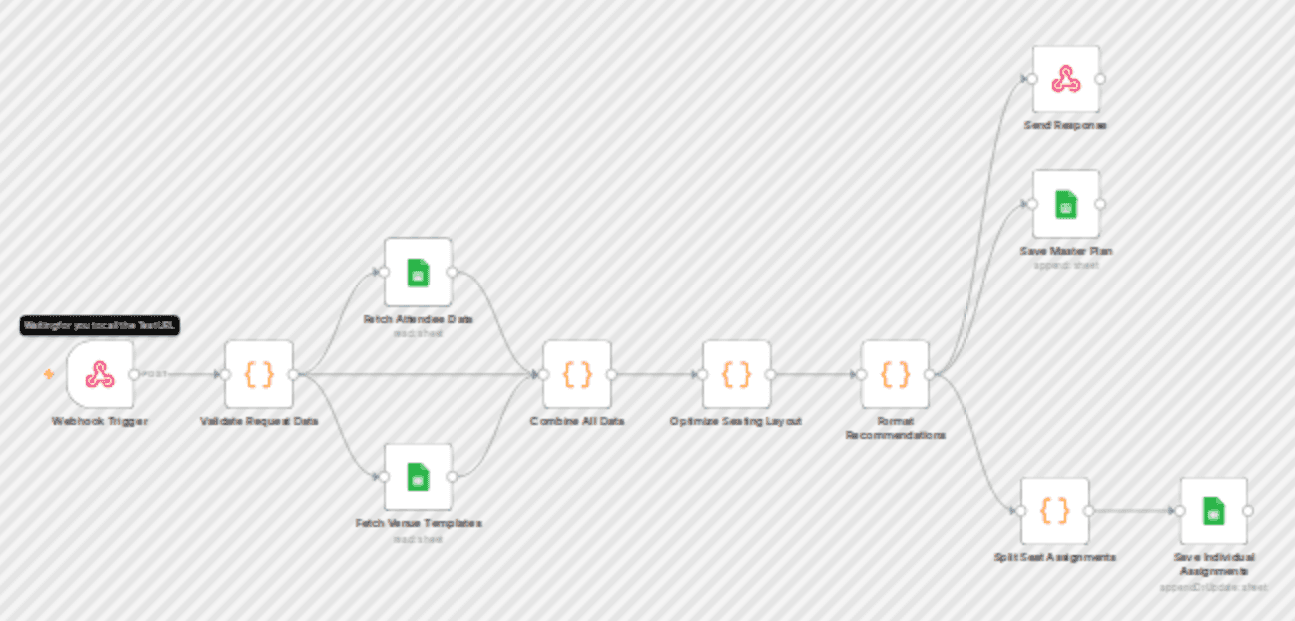Create Dynamic Seating & Venue Layout Plans with Google Sheets workflow diagram