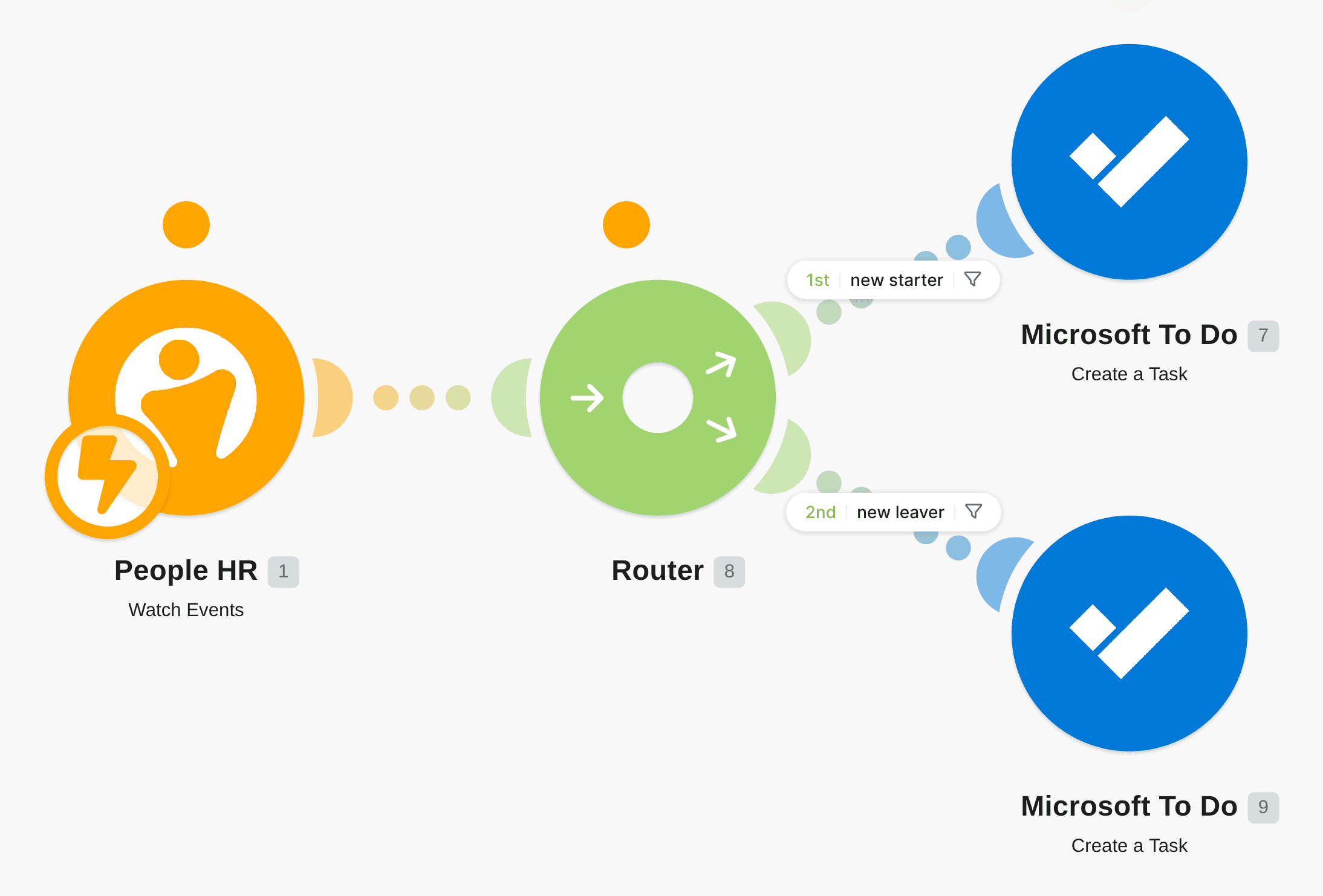 Create new task for a new starter or leaver in People HR workflow diagram