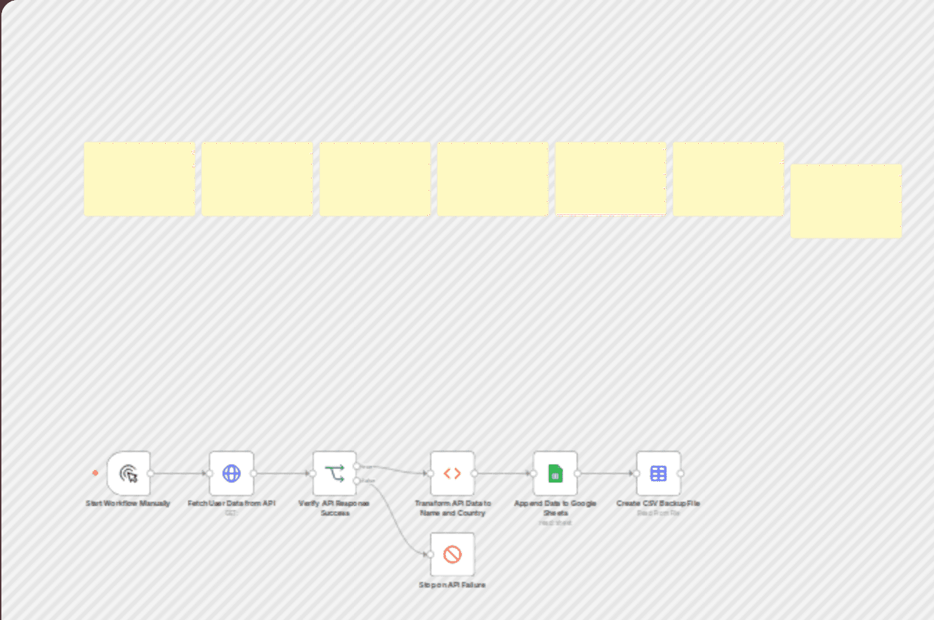 Collect API user data and store in Google Sheets with CSV backup workflow diagram