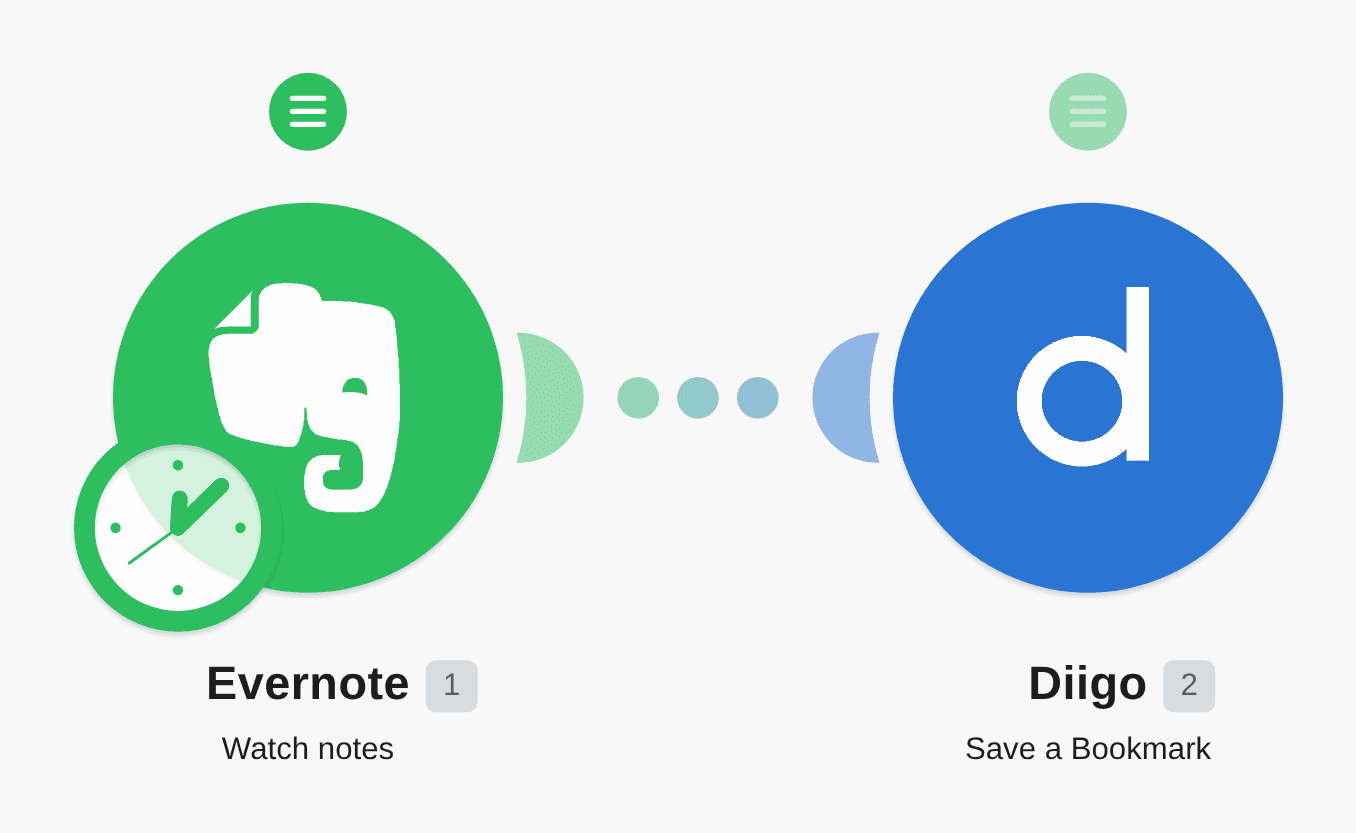 Create Diigo bookmarks for new Evernote notes workflow diagram