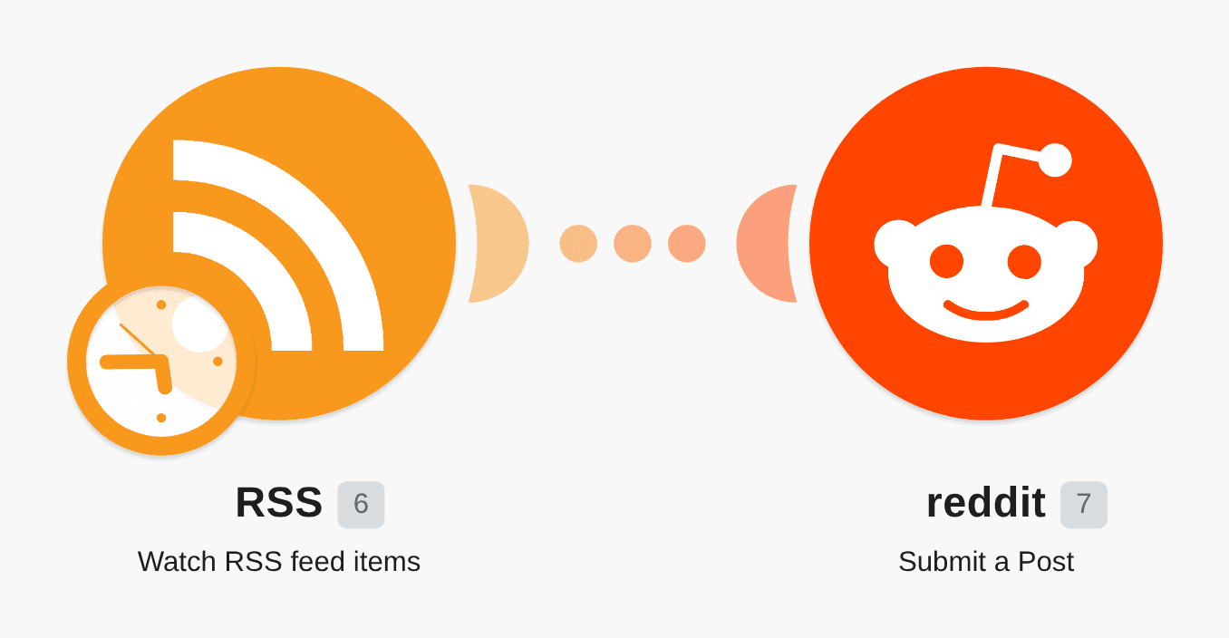 Retrieve RSS feed items and post it on Reddit workflow diagram