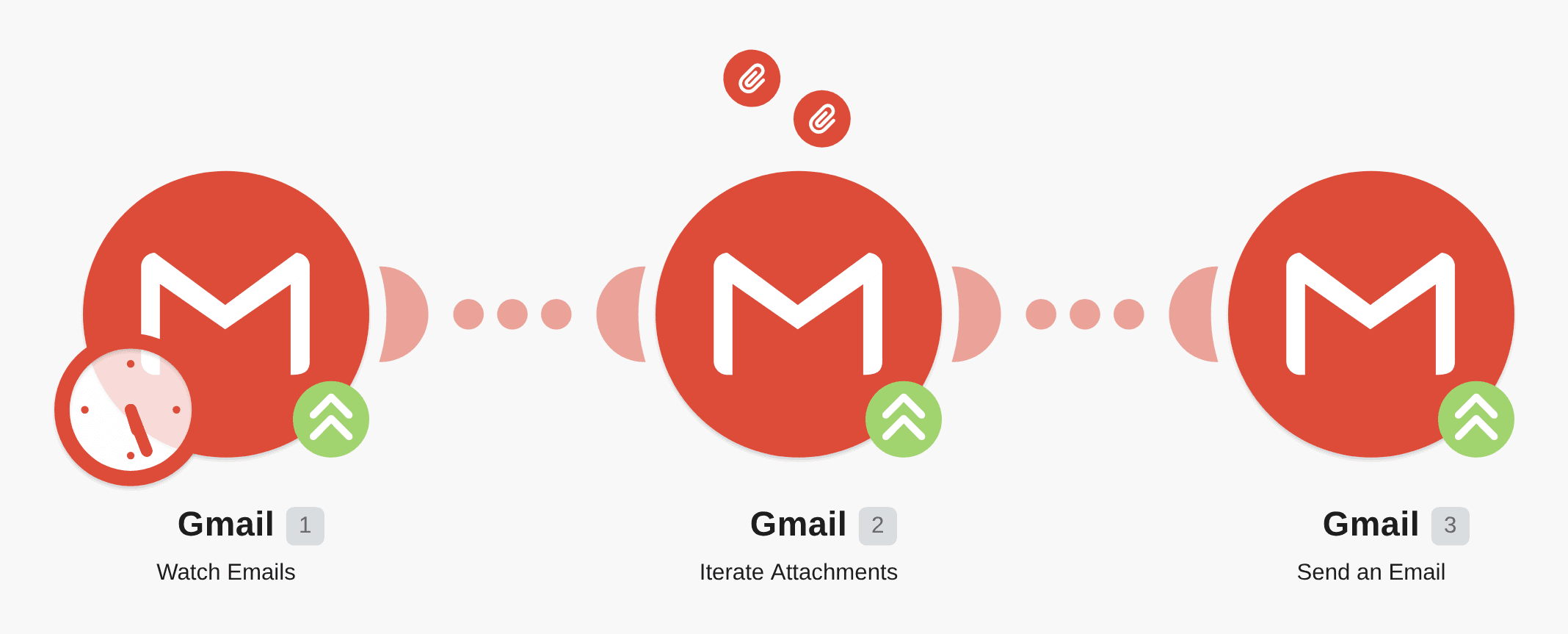 Send new emails and attachments from Google Email to your preferred destination workflow diagram