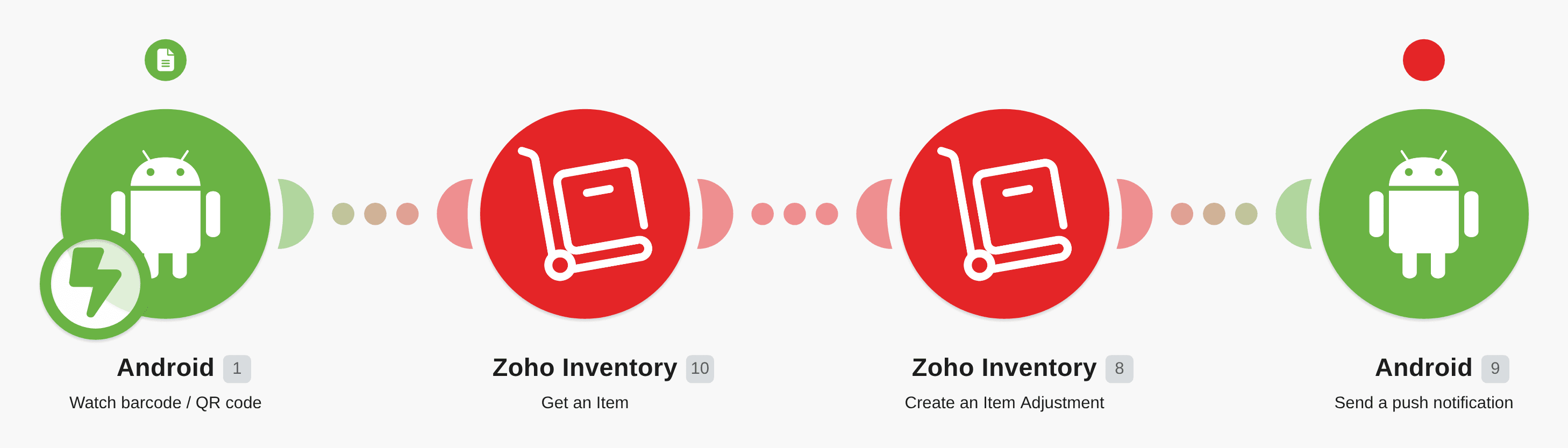 Create Zoho Inventory adjustments for new Android barcode scans workflow diagram
