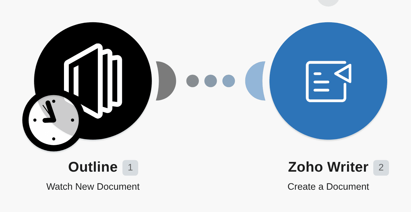 Create documents in Zoho Writer for new Outline documents workflow diagram
