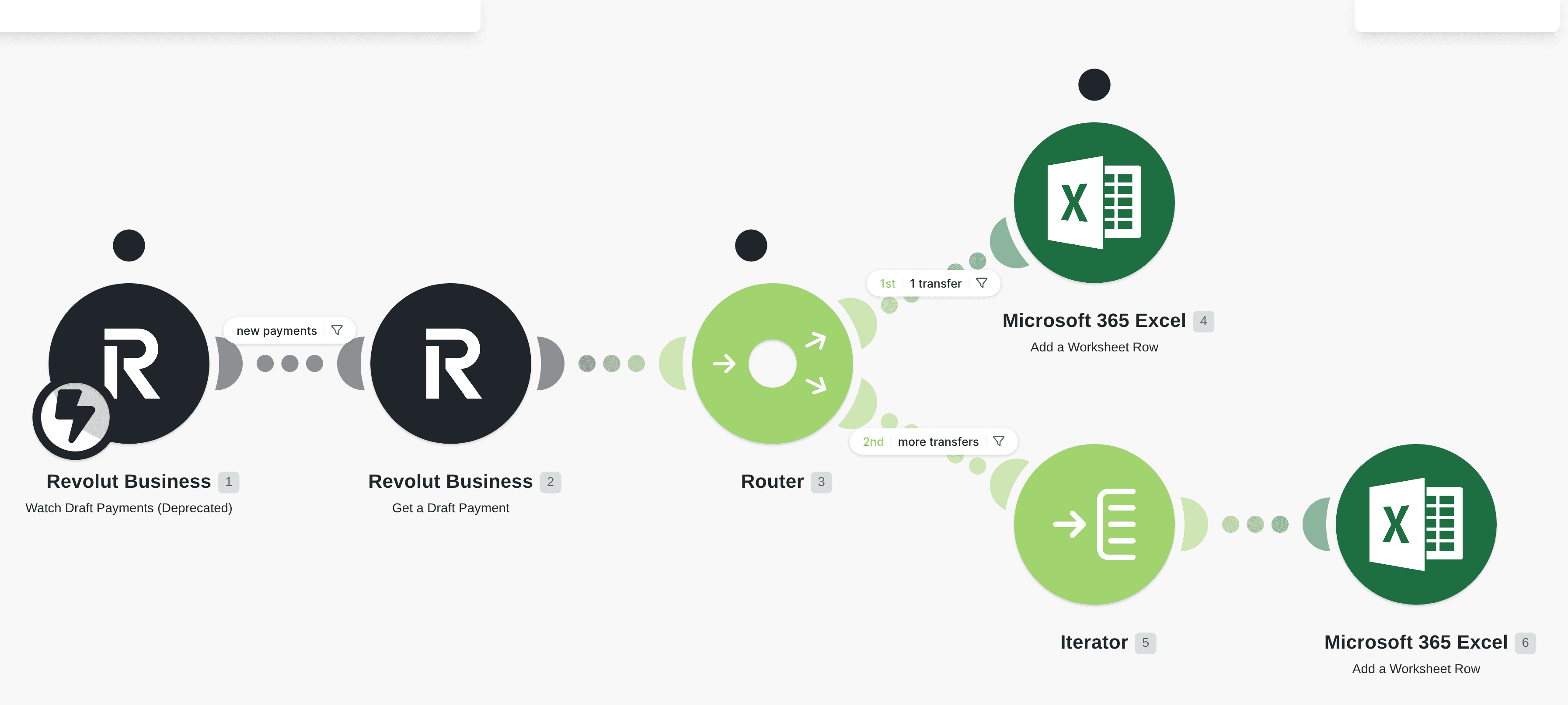 Add Revolut Business draft payments to Microsoft 365 Excel workflow diagram