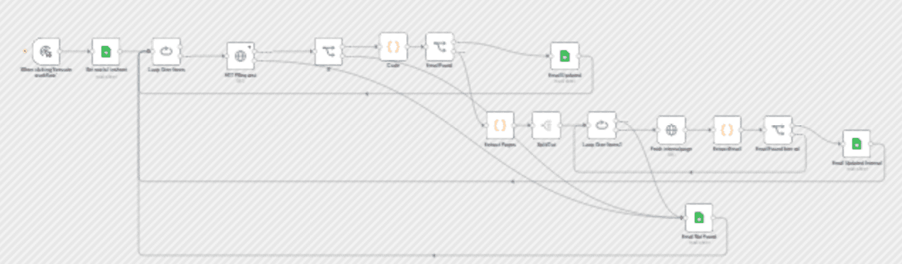 Generate leads from Google Maps with email workflow diagram