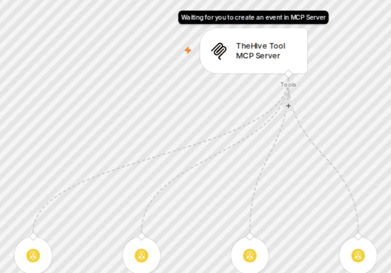 π οΈ TheHive tool MCP server workflow diagram