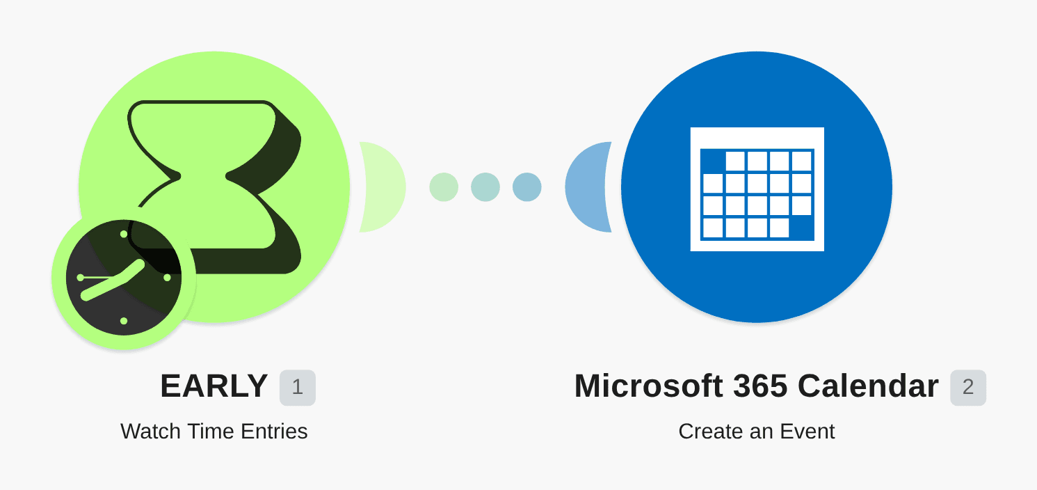 Create Microsoft 365 Calendar events for new Timeular time entries workflow diagram