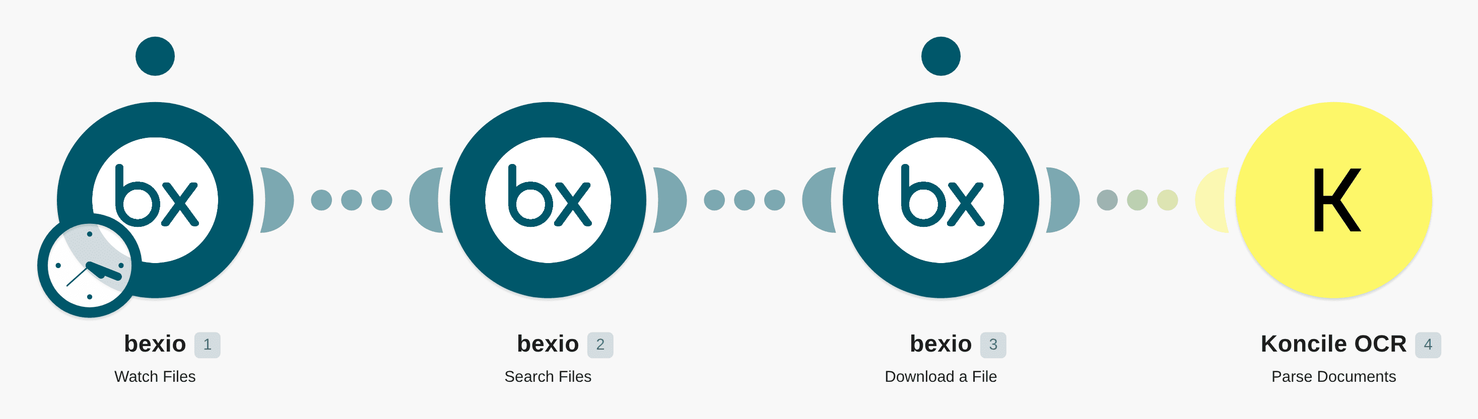 Extract data from documents in bexio workflow diagram