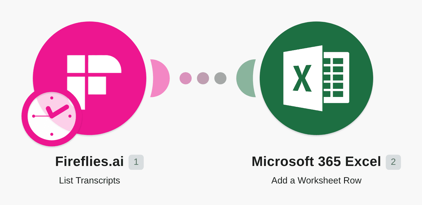 Export Fireflies.ai transcripts to Microsoft Excel 365 workflow diagram