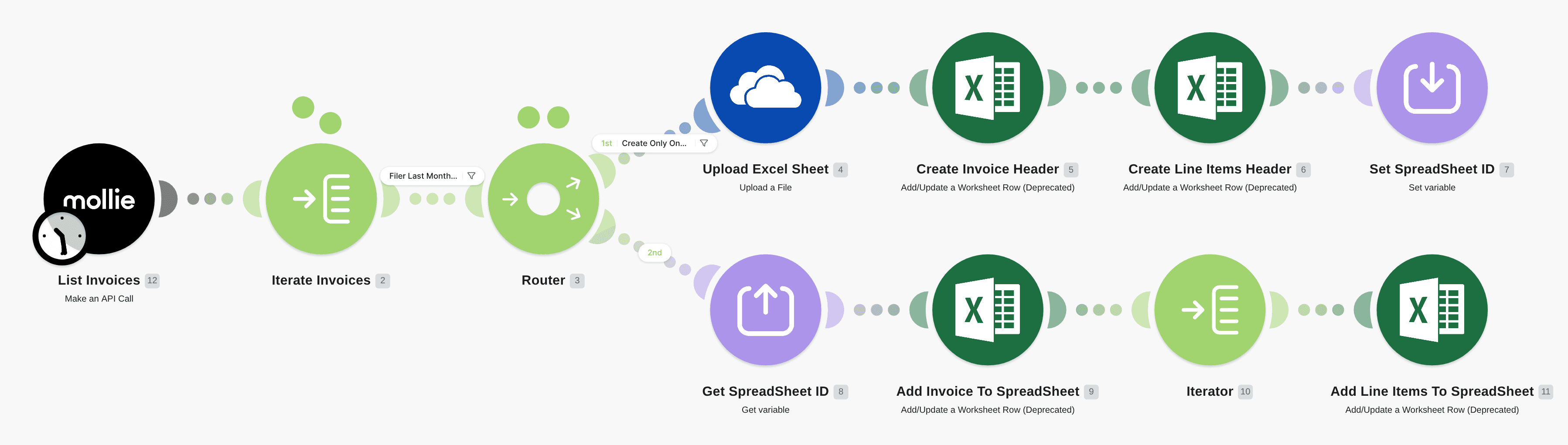 List invoices in Excel workflow diagram