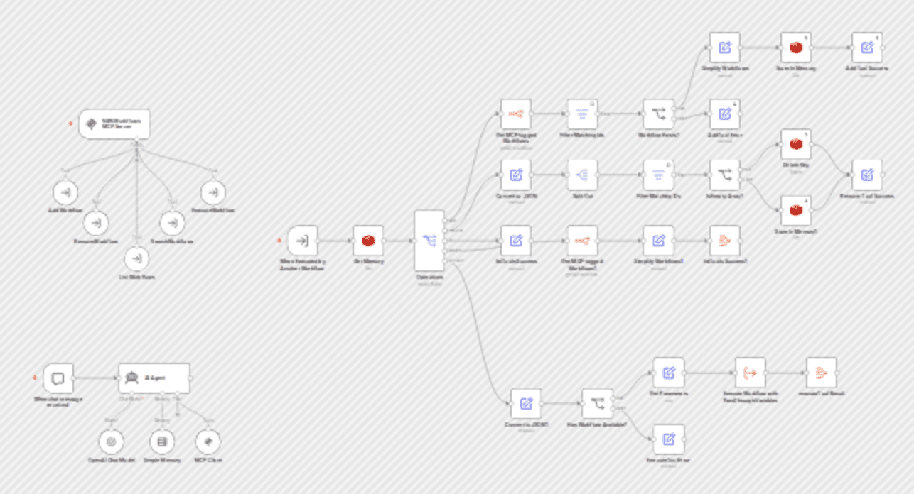 Build your own N8N workflows MCP server workflow diagram