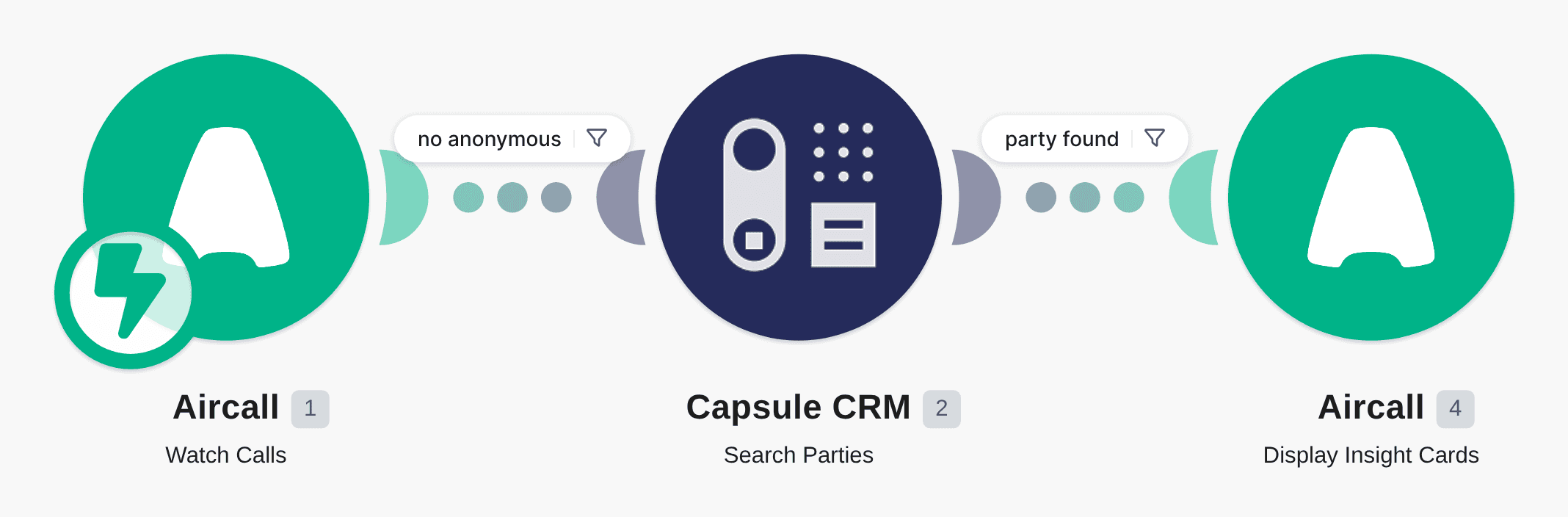 Display Capsule CRM information to an Aircall agent as an insight card workflow diagram