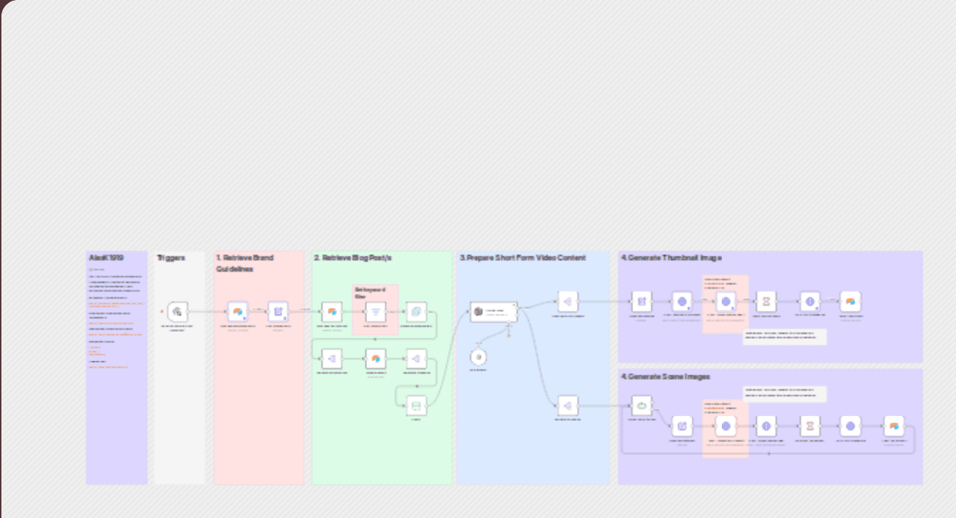Generate 9:16 images from content and brand guidelines workflow diagram