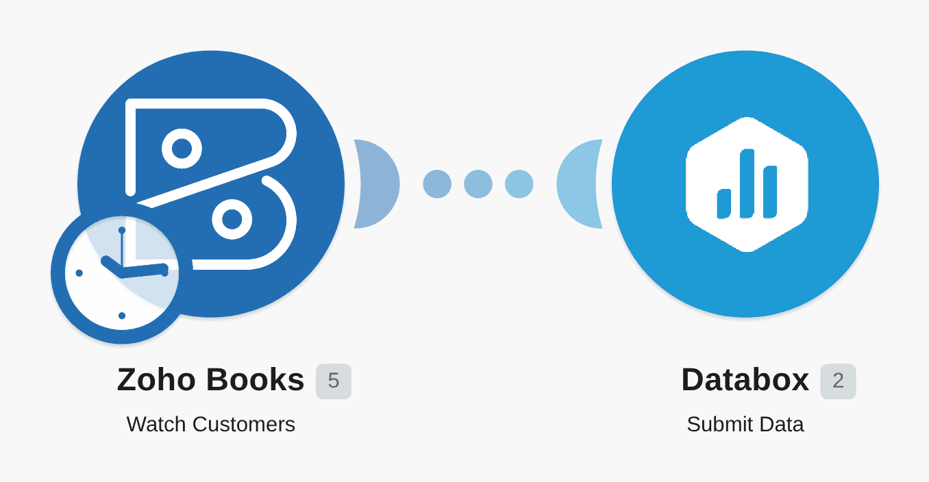 Send new Zoho Books Customers to Databox workflow diagram