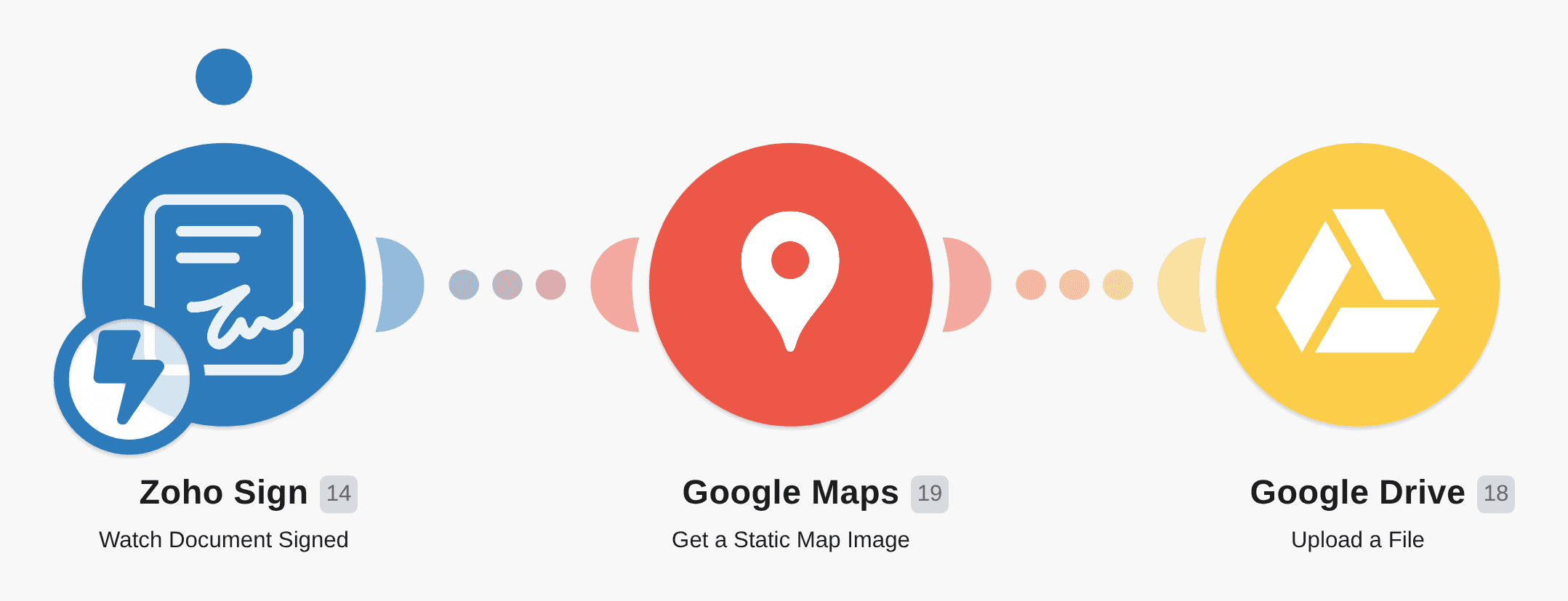 Generate a Google Map to locate new Zoho Sign signatories. workflow diagram