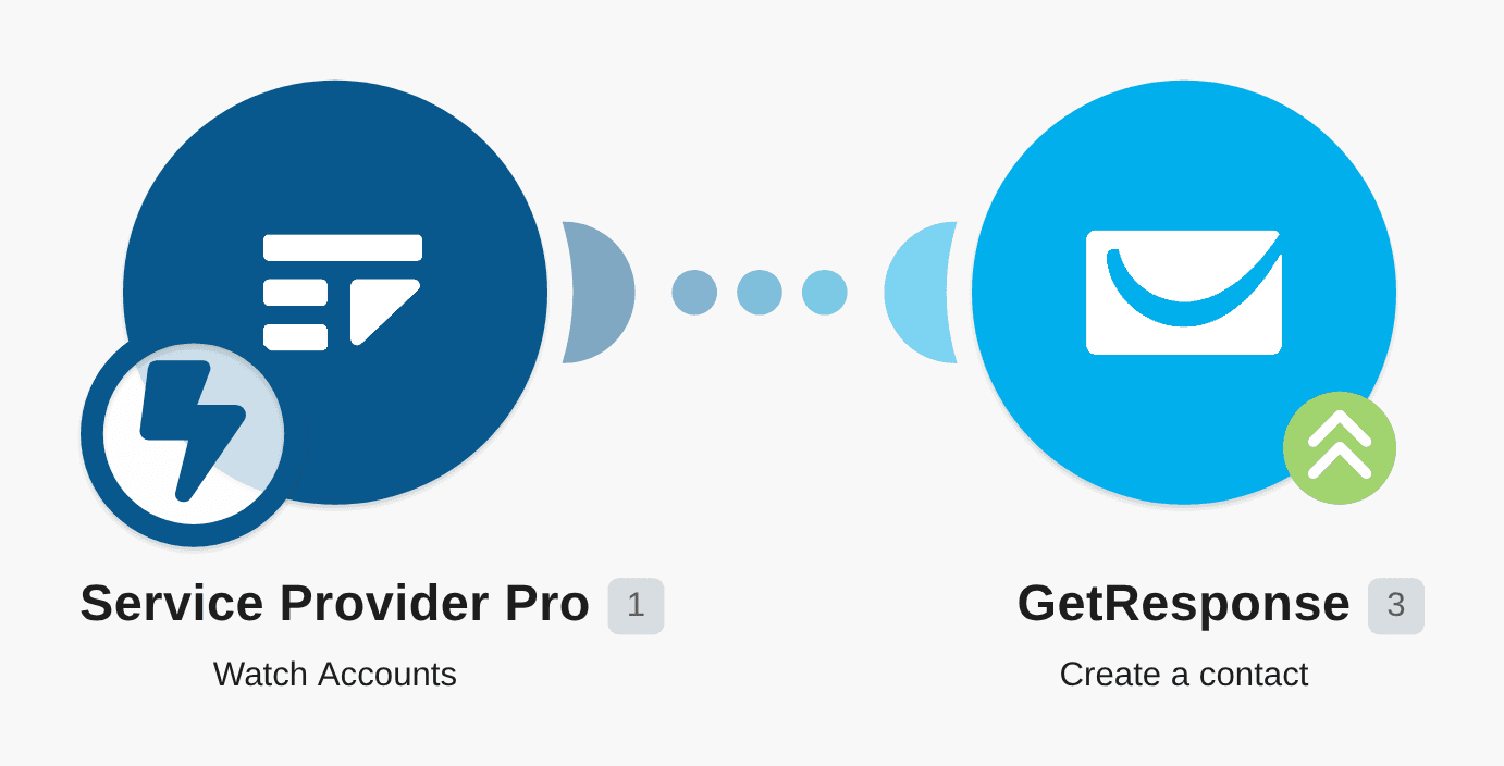 Add new Service Provider Pro clients to GetResponse as contacts workflow diagram