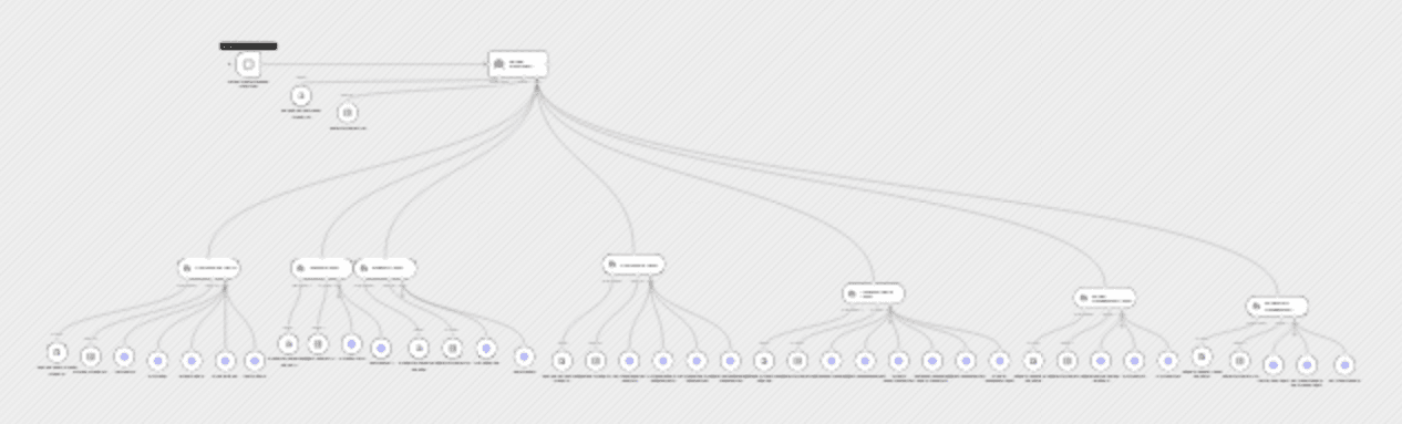 Automate Google Classroom with Gemini AI: Topics, assignments & student tracking workflow diagram