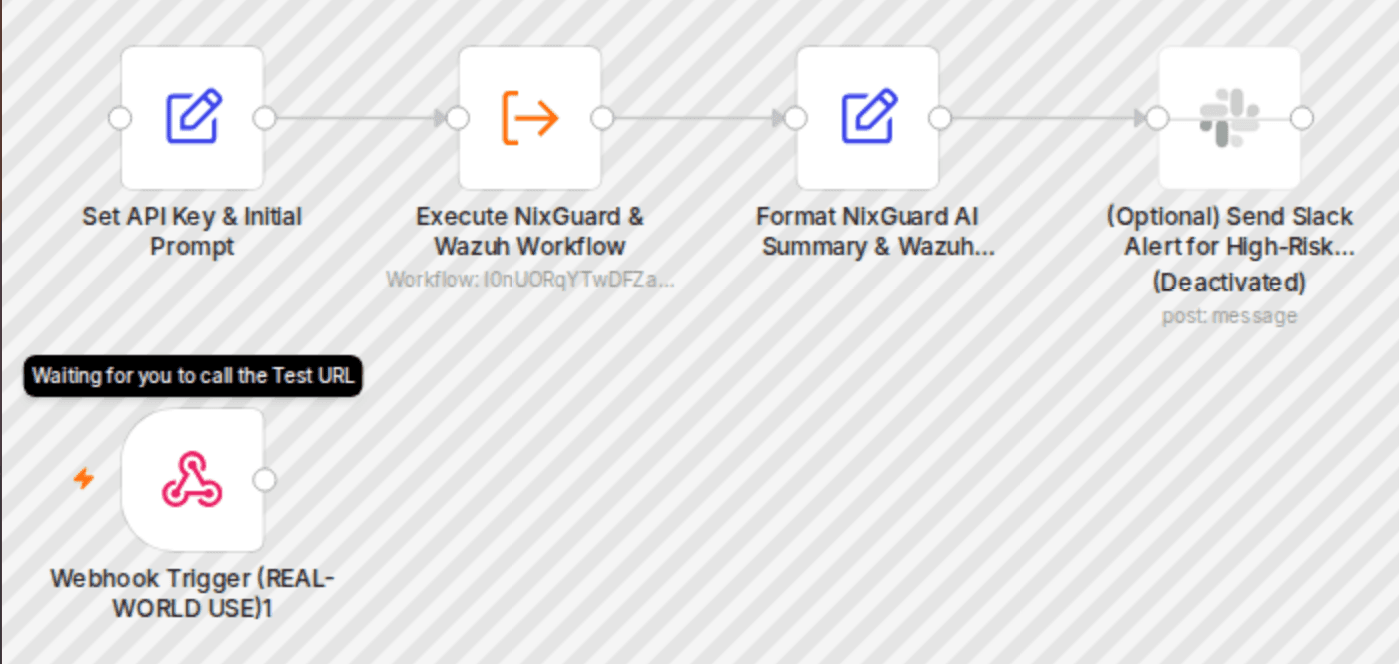 Automated URL phishing & threat analysis with NixGuard AI workflow diagram