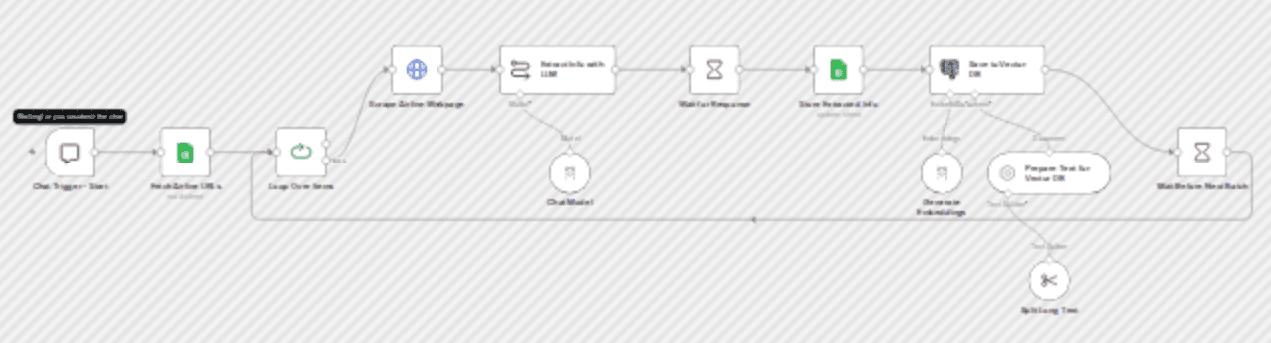 Airline web check-in data extraction with Ollama AI, Google Sheets & Postgres Vector DB workflow diagram