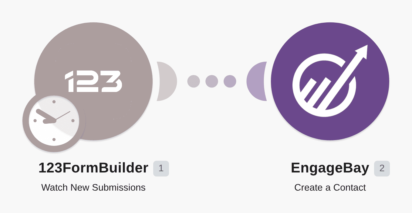Send new 123FormBuilder contacts to EngageBay workflow diagram