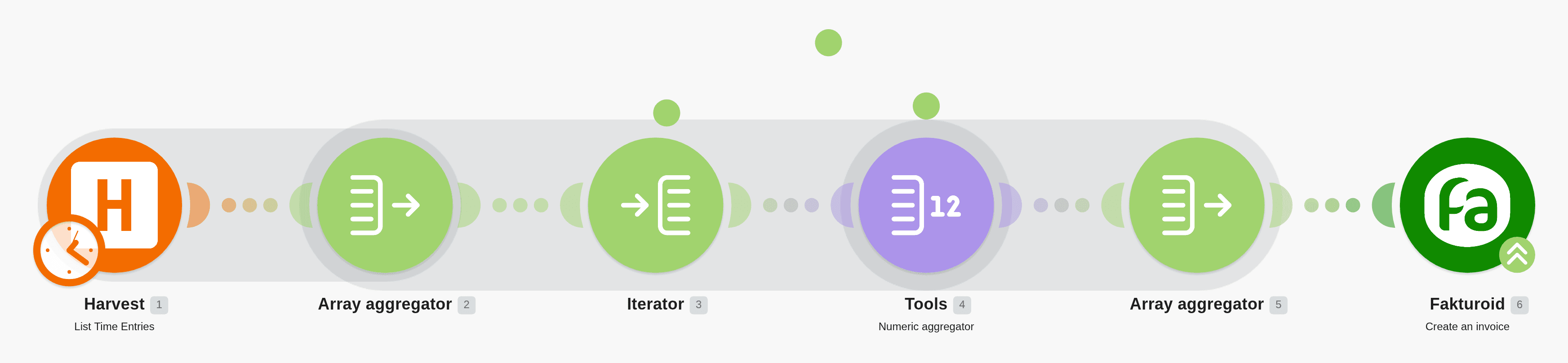 Creating invoice in Fakturoid from time entries in Harvest - without sorting workflow diagram