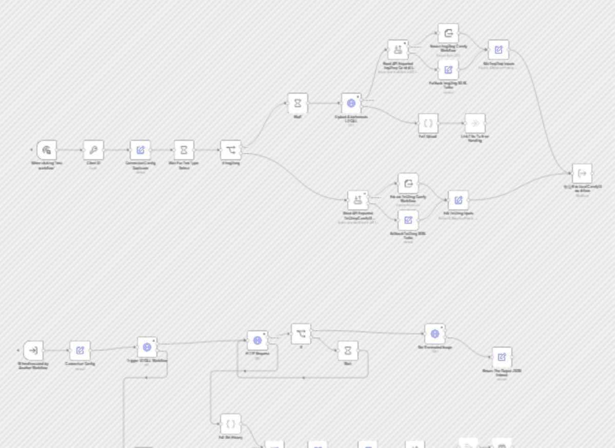 Generate AI media with ComfyUI: Images, video, 3D & audio bridge workflow diagram