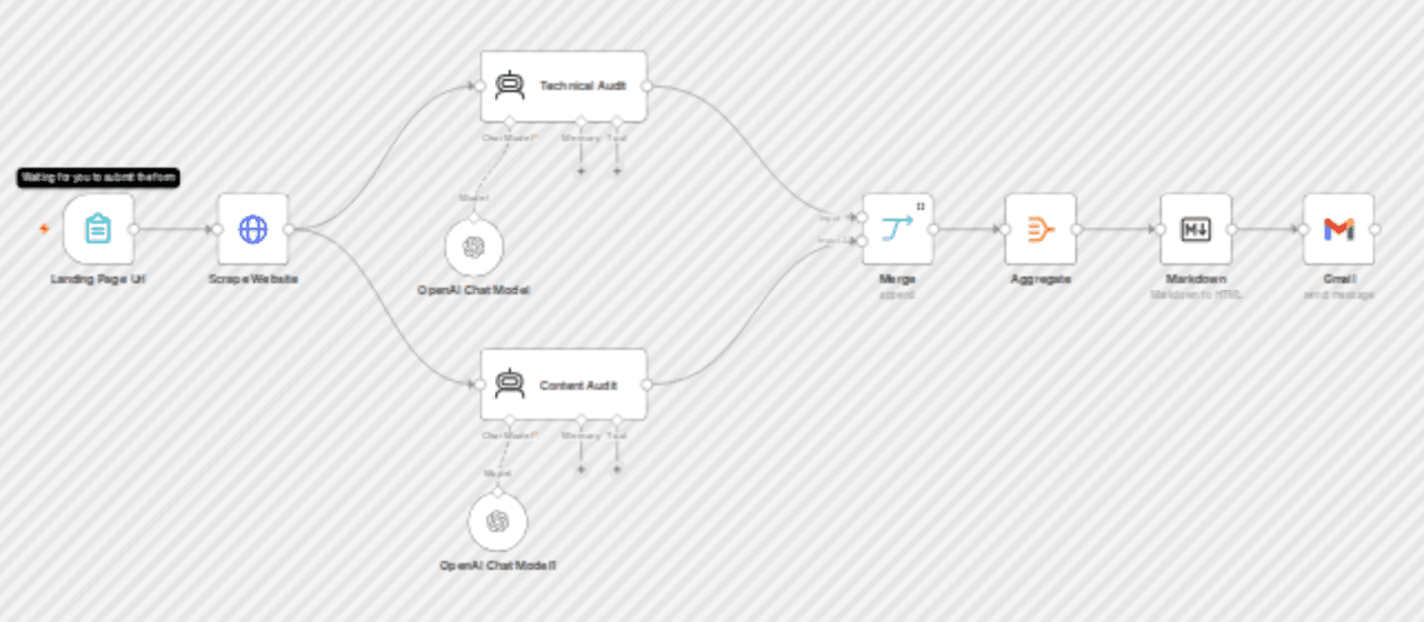 Analyze any website with OpenAI and get on-page SEO audit workflow diagram