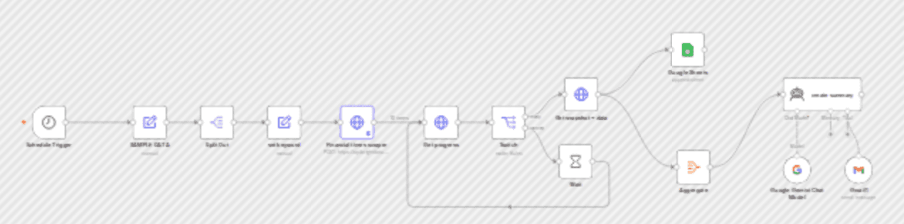 Stock market daily digest with Bright Data scraping & Gemini AI email reports workflow diagram